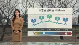 [날씨] 수능일 '영하권 추위' 계속…서울 건조주의보