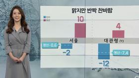 [날씨] 폭설 뒤 찬바람…내일 반짝 추위, 서울 -2도