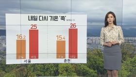 [날씨] 비 그치고 기온 '쑥'…내일 서울 낮 기온 25도