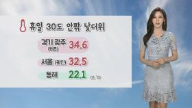 [날씨] 주중반까지 30도 안팎 낮더위…남부내륙 소나기