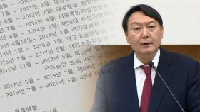 X파일 논란 확산에 尹 