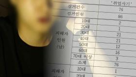 구직자 울리는 취업사기…작년보다 30% 급증