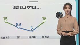 [날씨클릭] 찬바람 점차 강해져…내일 전국 강추위