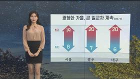 [날씨] 다시 쾌청한 가을…일교차 계속