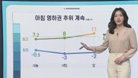 [날씨클릭] 주말 아침 영하권 추위…동해안 화재사고 유의