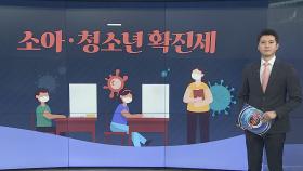 [그래픽뉴스] 소아·청소년 확진세