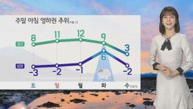 [날씨] 주말 아침 영하권 추위…동해안 '건조 특보'