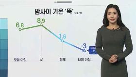 [날씨클릭] 밤사이 기온 뚝…내일 아침 서울 '체감 -9도'
