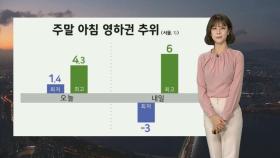 [날씨] 주말 아침 영하권 추위…큰 일교차·건강 유의