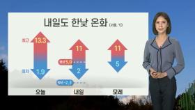 [날씨] 내일도 큰 추위 없어…동해안 너울 유입