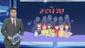 [그래픽뉴스] 코로나 2년