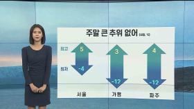 [날씨] 당분간 큰 추위 없어…주말 전국 흐림