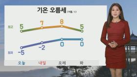 [날씨] 주말 추위 누그러져…서쪽 미세먼지 '나쁨'