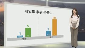 [생활날씨] 내일 흐리고 곳곳 눈, 비…추위는 주춤