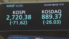 증시 2%대 급락…코스닥 10개월만에 900선 붕괴