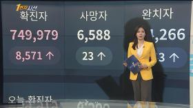 [1번지시선] 코로나19 신규 확진 8,571명…설연휴 전 '방역비상' 外