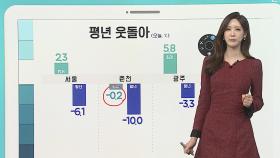 [날씨클릭] 추위 주춤, 곳곳 비·눈…공기질 깨끗