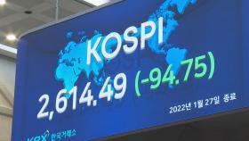 증시 3%대 급락…코스피 2,700선도 무너져