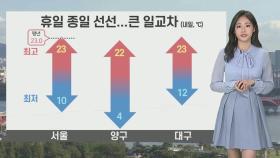 [날씨] 휴일 선선한 날씨…건조한 대기에 강풍 '화재주의'