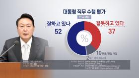 윤대통령 첫 주 지지율 52%…국민의힘 45%로 상승 [갤럽]