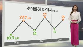 [생활날씨] 내일 초여름 성큼…아침 서해안 짙은 안개·이슬비