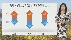 [날씨] 한낮 '서울 27도' 초여름 더위…자외선지수 '매우 높음'