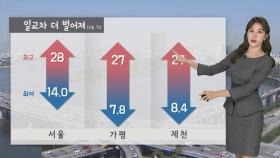 [날씨] 내륙 일교차 20도 안팎 극심…서울·전주 28도 등 늦더위