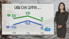 [날씨] 내일 전국 다시 강추위…동해안 건조한 대기