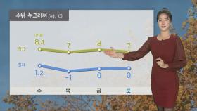 [날씨] 절기 대설, 큰 추위 없어…곳곳 건조특보