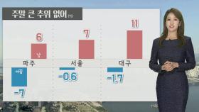 [날씨] 주말 추위 주춤, 낮 서울 7도…곳곳 공기질 '나쁨'