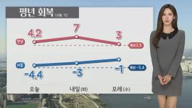 [날씨] 추위 가고 평년 회복…내일 중부 곳곳 눈