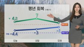 [날씨] 동장군 물러나…내일 중부 눈 조금