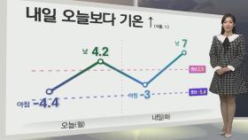 [생활날씨] 내일 오늘보다 추위 덜해…오후 중부 곳곳 눈·비