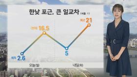 [날씨] 온화하지만 큰 일교차…대기 건조·곳곳 미세먼지