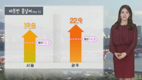 [날씨] 4월 하순만큼 따뜻…내일도 일교차, 미세먼지 주의