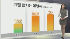 [생활날씨] 일찍 찾아온 5월의 봄…내일 곳곳 단비