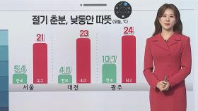 [날씨클릭] 절기 춘분, 낮동안 따뜻…서쪽 공기질 나쁨