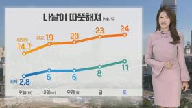 [날씨] 큰 일교차, 나날이 따뜻해져…내일 곳곳 미세먼지