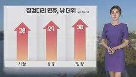 [날씨] 징검다리 현충일 연휴 '쾌청'…자외선·오존↑