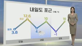 [생활날씨] 내일도 온화, 전국 공기 탁해…오후~밤 전국 눈·비