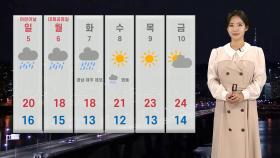 [날씨] 내일 낮 더위 이어져…어린이날 전국 대부분 비