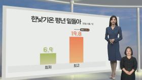 [날씨] 내일 봄볕 내리쬐며 따뜻해요…큰 일교차 유의