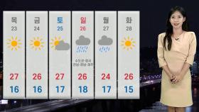 [날씨] 내일 전국 초여름 더위…서해안 짙은 안개 주의