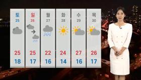 [날씨] 내일 남부 중심 낮 더위…동쪽 곳곳 비·소나기