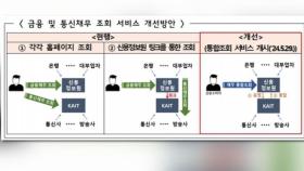 오늘부터 금융·통신 채무 한 번에 조회 가능해진다