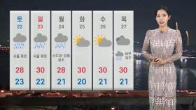 [날씨] 경기 곳곳 폭염경보…내일 강원·호남 소나기
