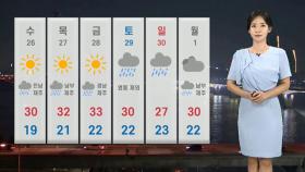 [날씨] 때아닌 황사 유입…내일 전국 한낮 30도 밑돌아