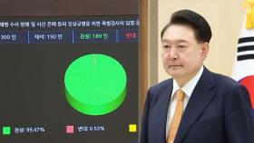 윤대통령, '해병 특검법' 거부권 행사…