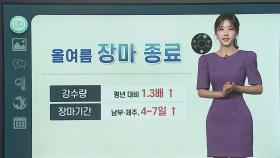 [날씨클릭] 올여름 장마 끝…연중 가장 무더운 시기로