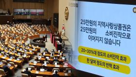 25만원지원법 상정…다시 '2박3일' 필리버스터 정국